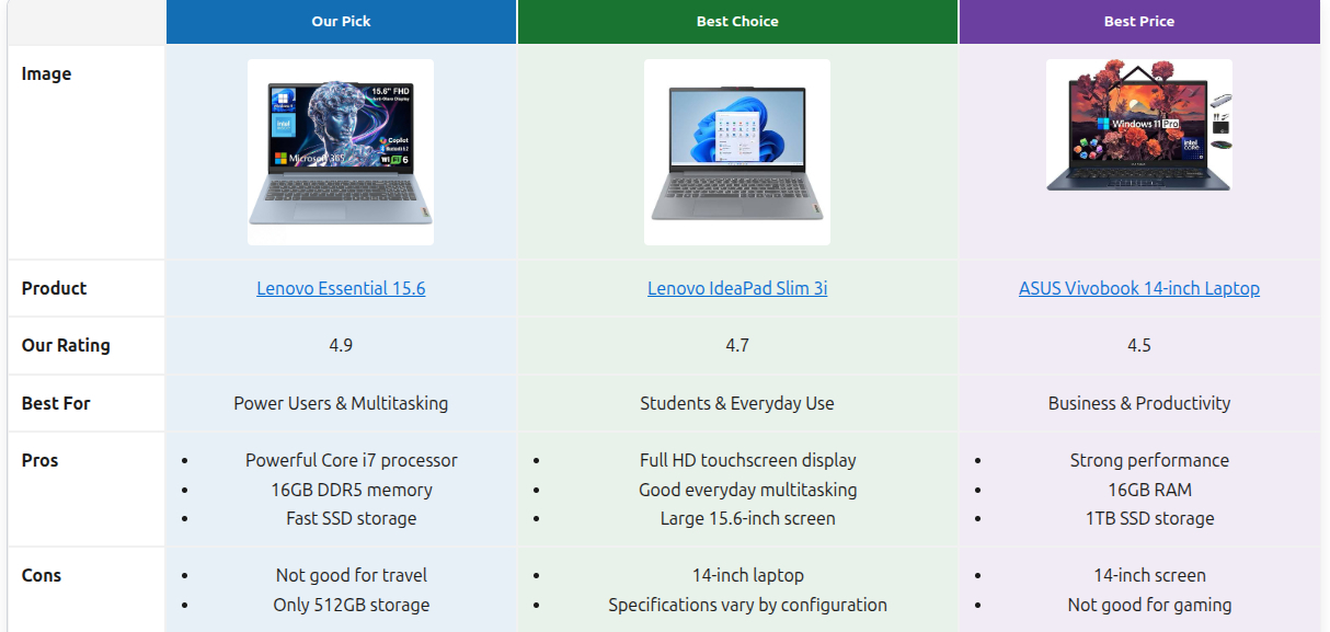 Amazon Affiliate Product Comparison